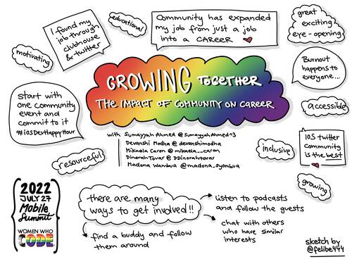 Sketchnote about the impact of community on career with information on how to interact with the community
