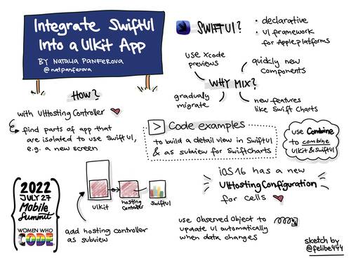 Sketchnote about how to integrate SwiftUI into a UIKit app
