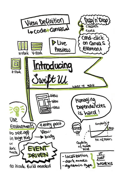 Sketchnote about introducing Swift UI from WWDC 2019