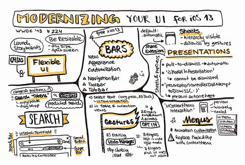 Sketchnote about modernizing your UI for iOS 13 from WWDC 2019