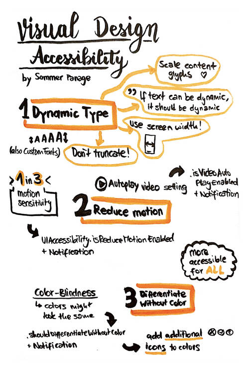 Sketchnote about visual design accessibility from WWDC 2019