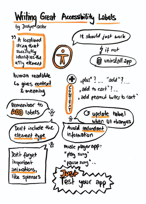 Sketchnote about visual design accessibility from WWDC 2019