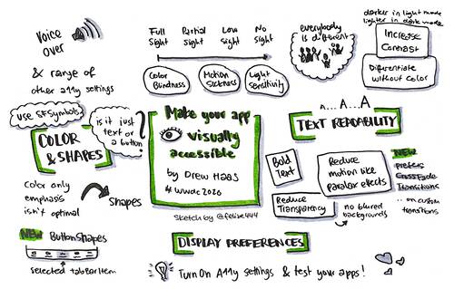 Sketchnote about making your app visually accessible from WWDC 2020