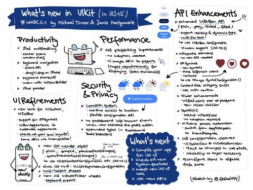 Sketchnote about what’s new in UIKit at WWDC21 about improvements in productivity, UI refinements, performance, API Enhancements and security and privacy changes. My favorite changes are new half height sheets, new UIButton API and the system location button for one-time access to locations.