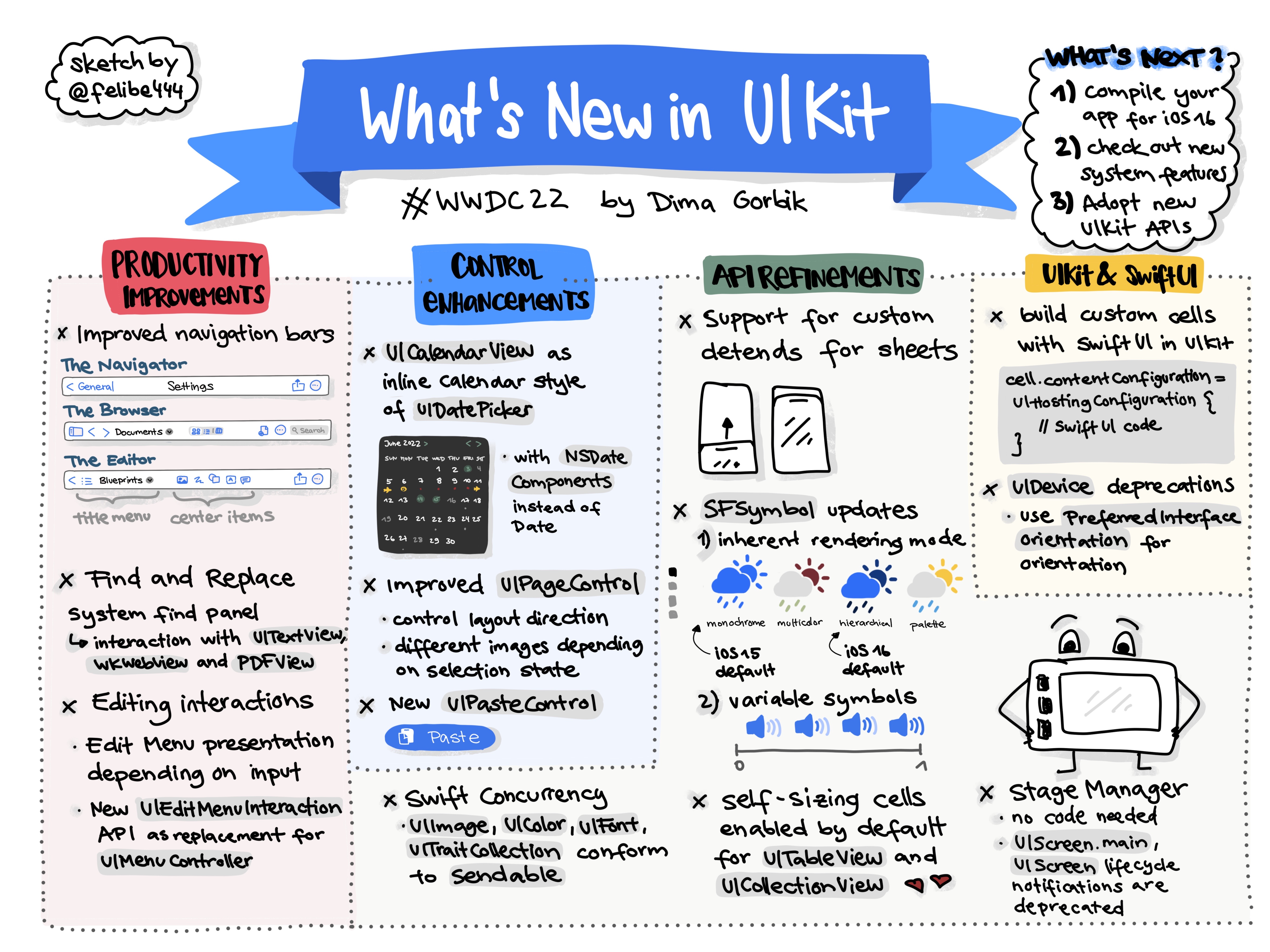 Sketchnote of whatâ€™s new in UIKit with productivity improvements, control enhancements, API refinements and news about UIKit and SwiftUI