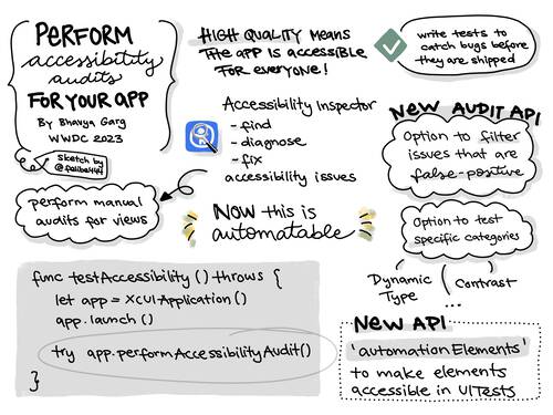 Sketchnote of WWDC 2023 talk about how to perform accessibility audits for your app.